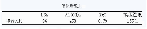 SMC優化后配方