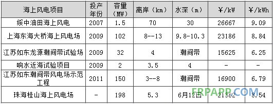 -中國電力網(wǎng)(www.chinapower.com.cn)版權(quán)所有