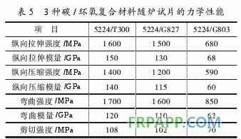 環氧樹脂基復合材料直升機部件性能分析