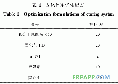 低成本常溫固化、高溫使用環(huán)氧樹(shù)脂膠粘劑的研制