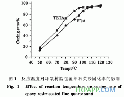 環氧樹脂/石英砂粒狀包覆體的制備及結構形態