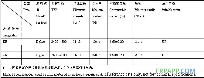 噴射紗數據