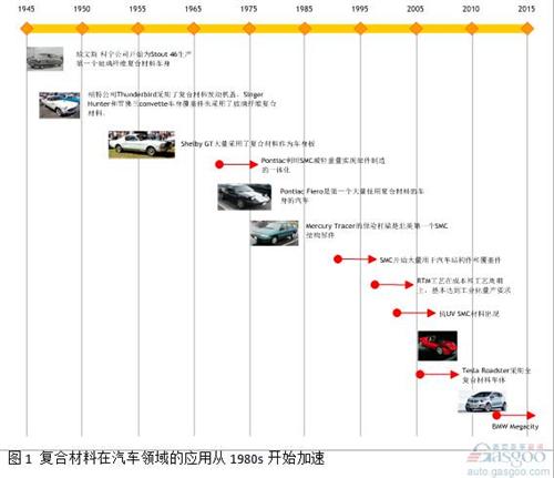 微課堂：高性能復合材料在汽車中應用（現(xiàn)場實錄）