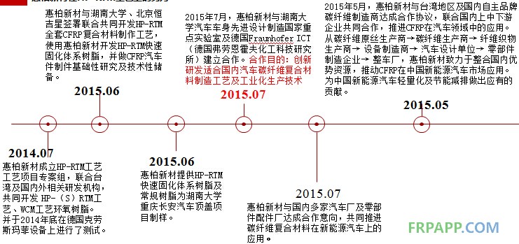 環氧樹脂要求