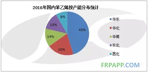 2016年國內苯乙烯按產能分布統計
