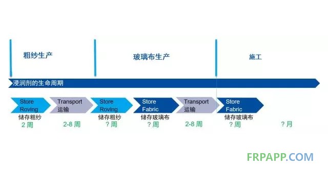 如何提高復合材料的機械強度？