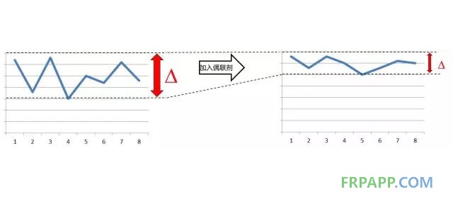 如何提高復合材料的機械強度？